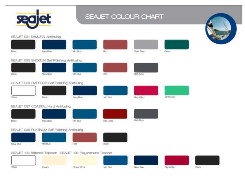 Seajet 037 Hard Antifoul Up to 70 knots 2.5L