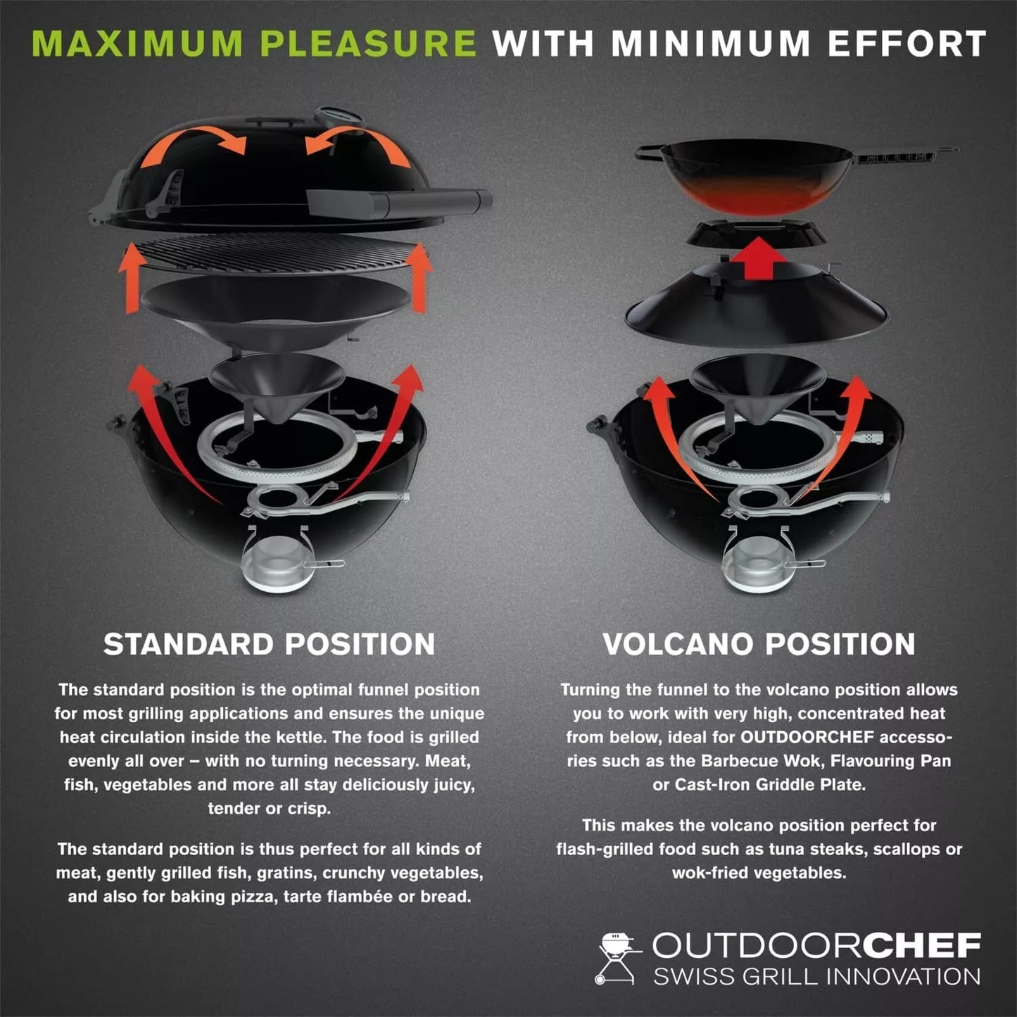 Outdoor Chef Chelsea 420G Gas Kettle Barbecue