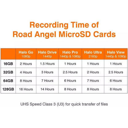 Road Angel 64GB MicroSD Card