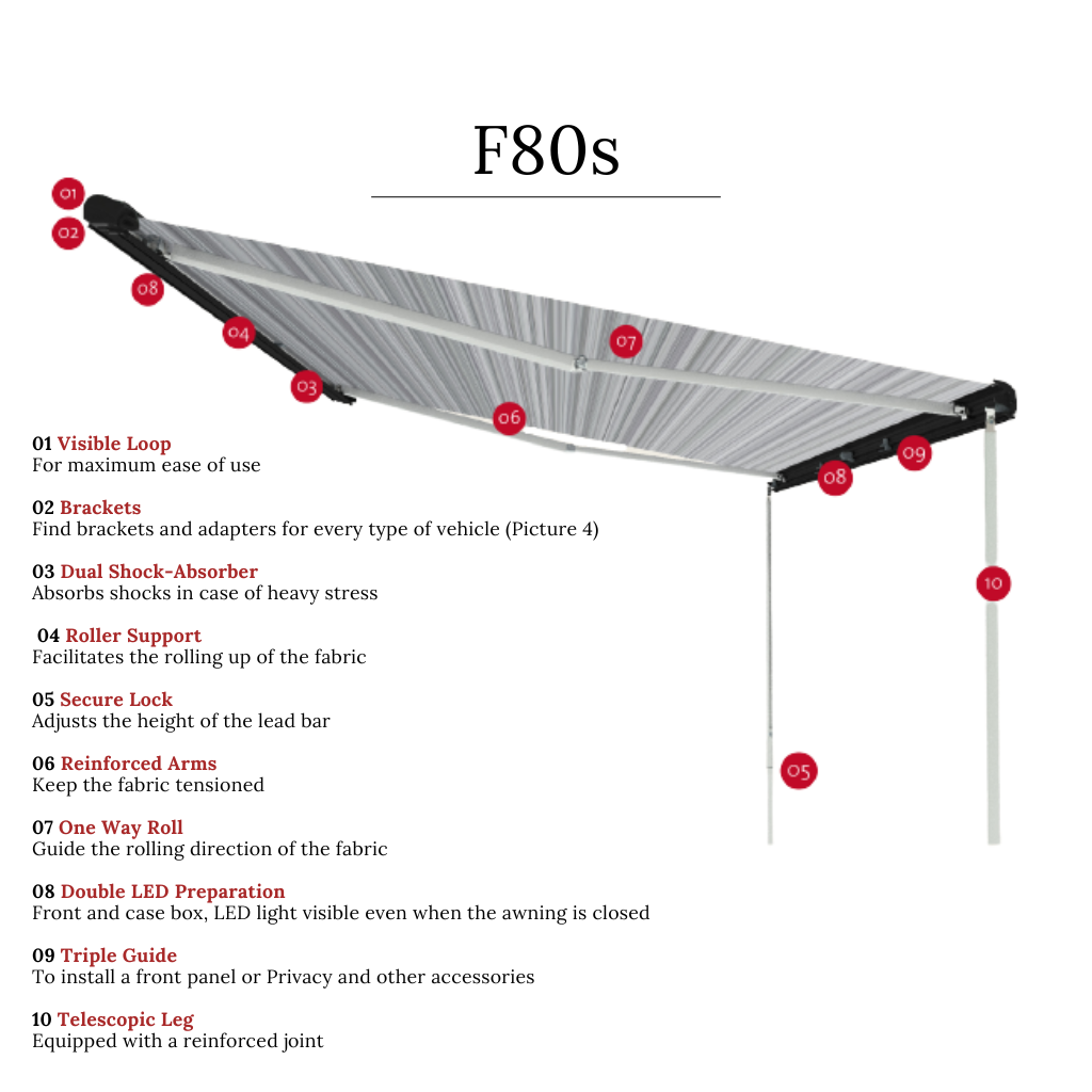 F80S Fiamma Awning 425mm Royal Grey / Black  Case