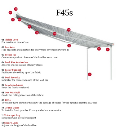 Fiamma F45S 375 Royal Grey - White Case